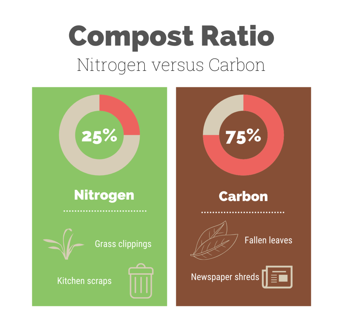 Composting Problems Types and How to Deal with Them Sustainable Warriors