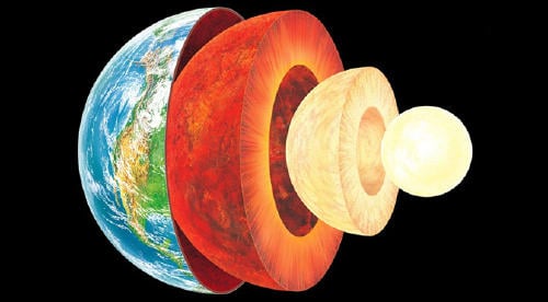 Earth like an onion layers