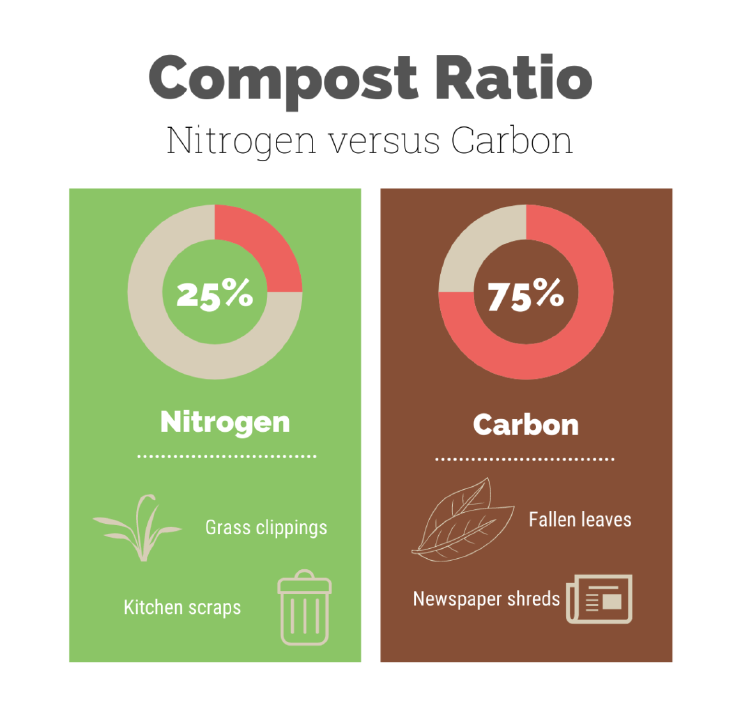 compost ratio greens and browns graph