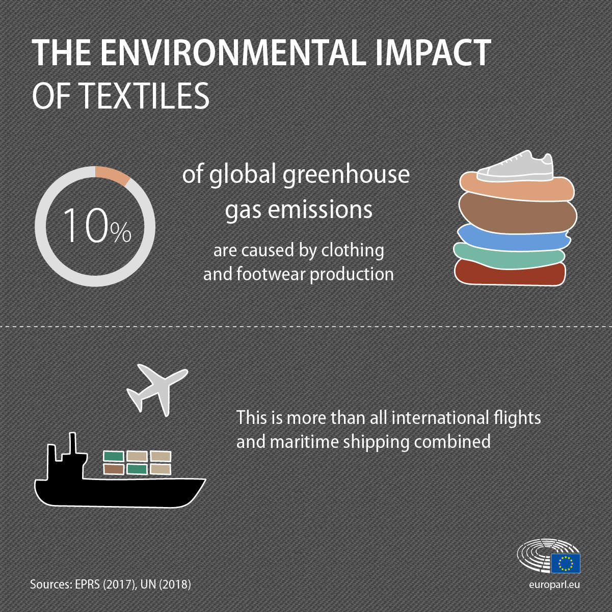 environmental impact graph