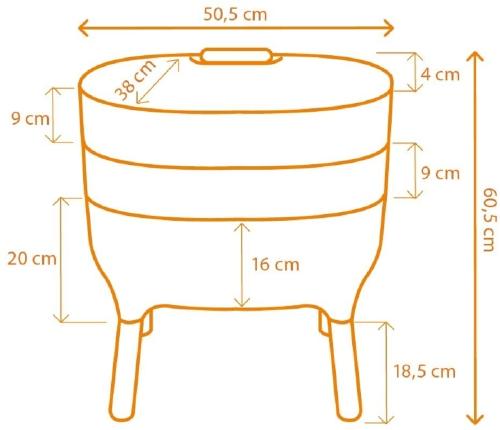 3c bin measures